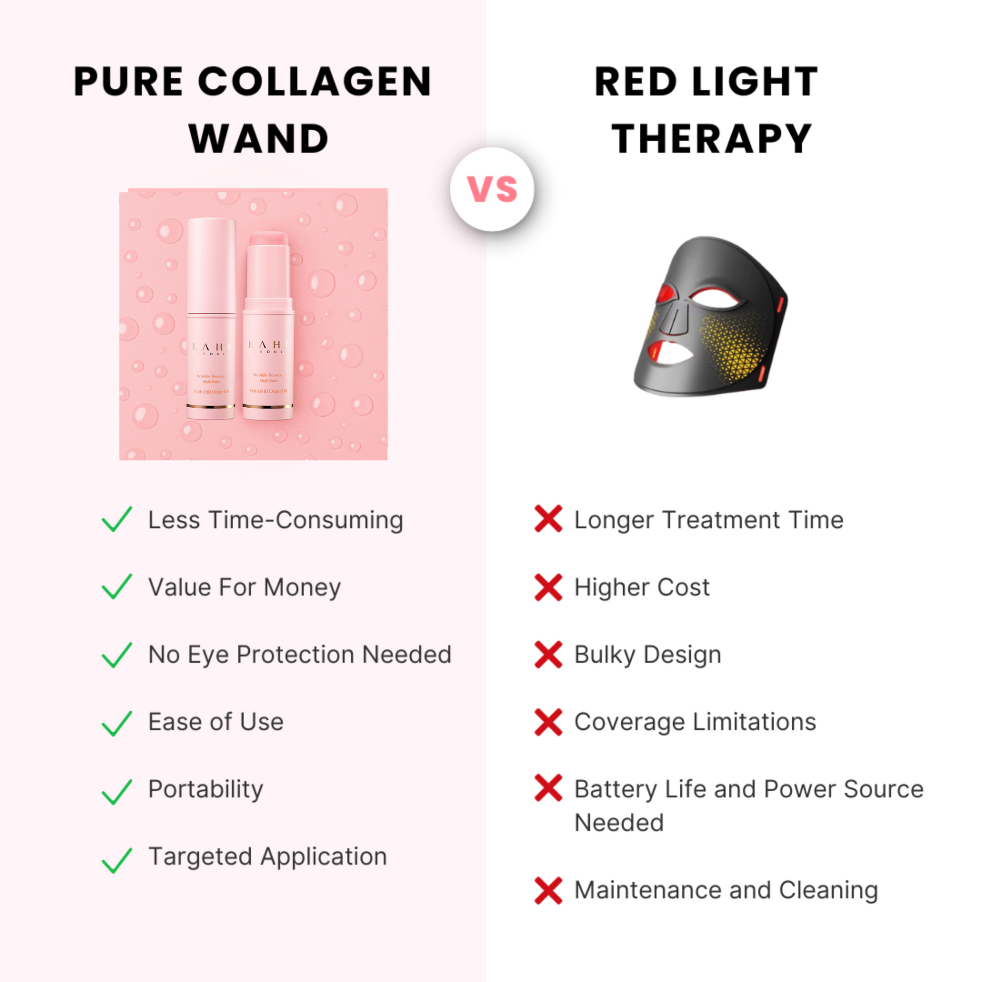 Comparison chart between Pure Collagen Wand and Red Light Therapy on a white background.